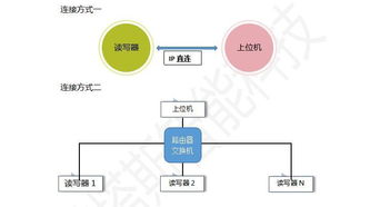諾塔斯智能科技L6 E RJ45網絡智能卡讀寫器 助力工業4.0升級的網絡技術服務